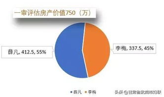 上海女方分房产怎么分配
