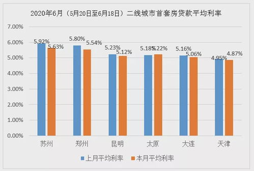 怎么降低房产利率呢视频