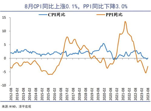 怎么降低房产利率呢视频