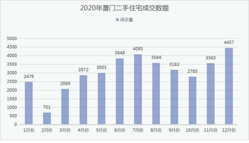 怎么去判断房产价格走势