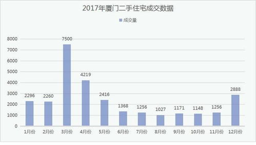 怎么去判断房产价格走势