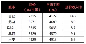 广州没房产怎么分户