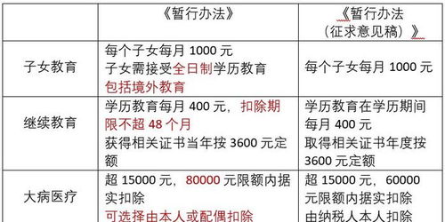 个税房产附加怎么填