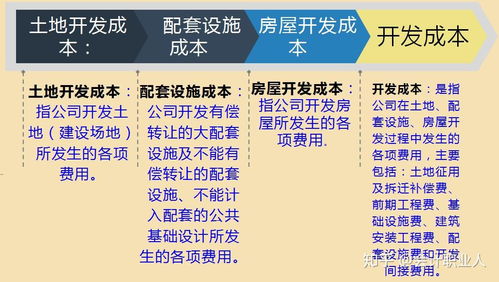 干房产会计怎么样