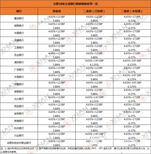 房产利率怎么查看利息表
