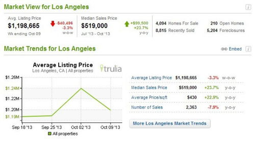 洛杉矶房产推销怎么样