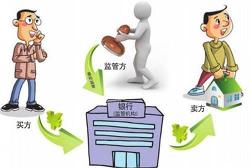 民间借贷怎么用房产抵押