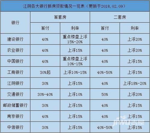 房产贷款利率怎么算利息