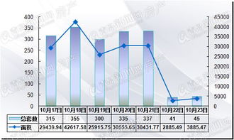 怎么看房产成交详情 怎么看房产成交详情