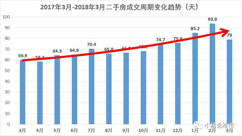 怎么看房产成交详情 怎么看房产成交详情