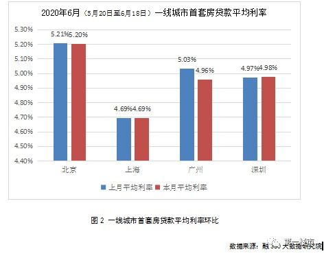 合肥房产怎么改利率