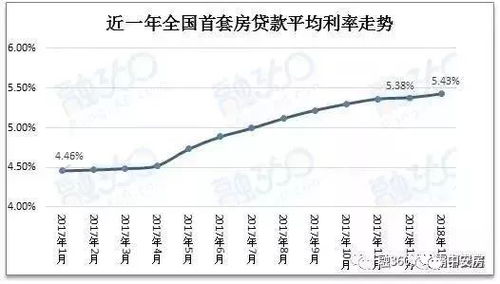 合肥房产怎么改利率