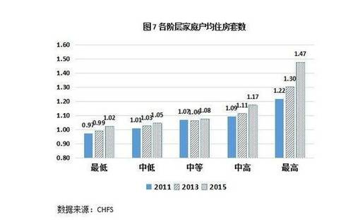 家庭房产套数怎么看