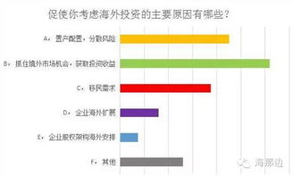 国外买房产怎么转钱