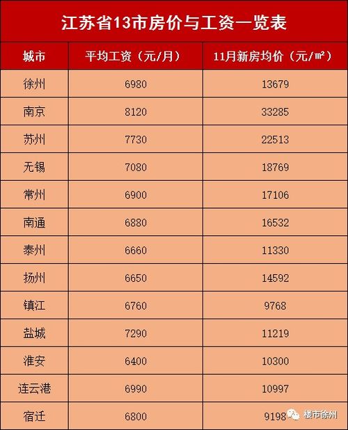 房产设计部工资怎么入账