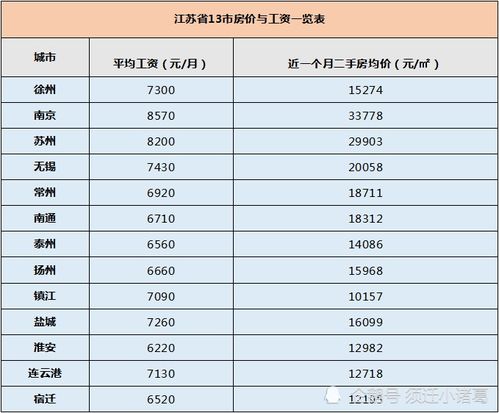 房产设计部工资怎么入账