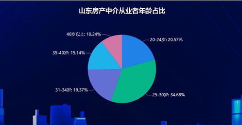 从事房产行业怎么样