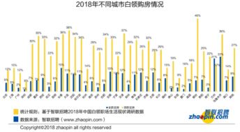 从事房产行业怎么样