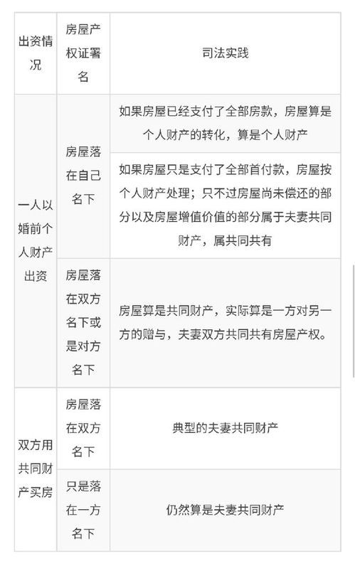 老人婚后房产怎么分