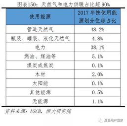 房产转化源怎么回事