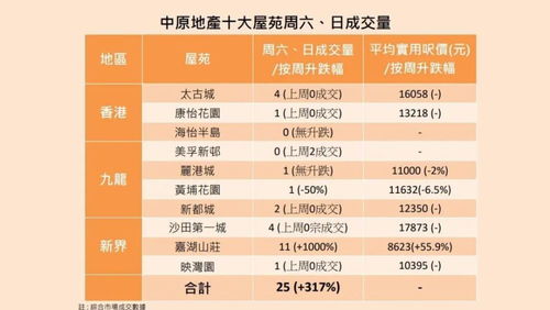 期房怎么写获得房产时间