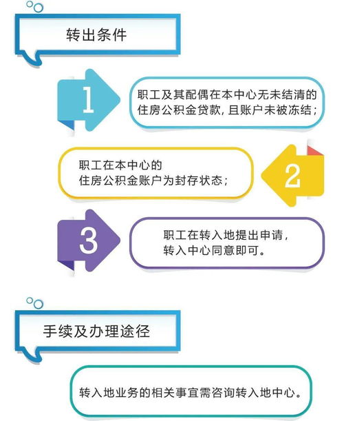 异地房产证怎么迁移