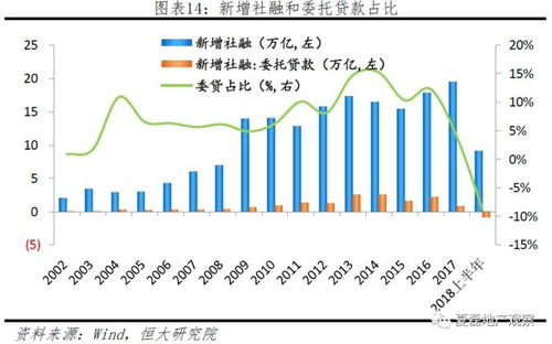 房产渠道费怎么样