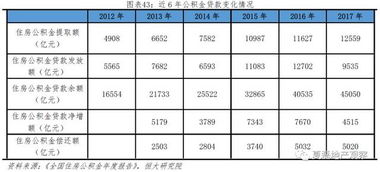 房产渠道费怎么样