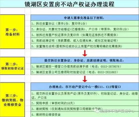 城区房产证怎么收费