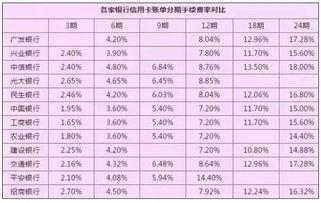房产年化率怎么算 房产年化率怎么算