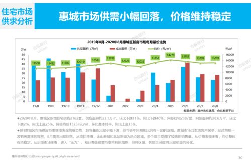 惠州怎么查名下房产