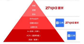 怎么和贝壳网房产合作