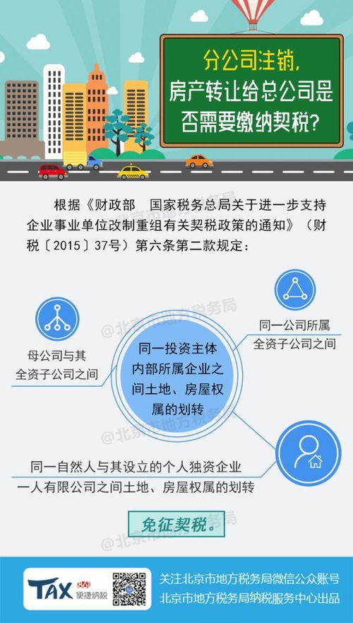 共有房产契税怎么交