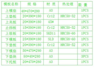 房产税怎么生成明细