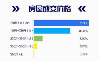 怎么看房产的年限