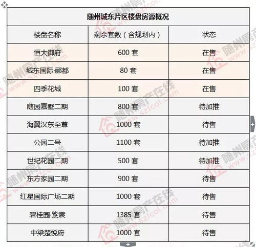 房产库存量怎么查看