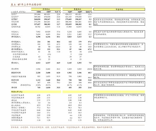 房产业绩表怎么算