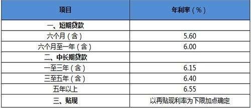 房产办分期利息怎么算