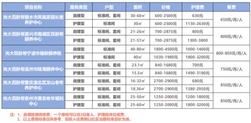聚城房产怎么收费标准
