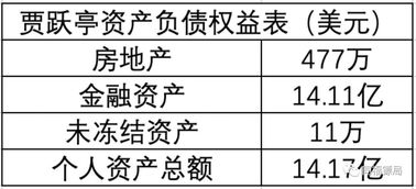 怎么才能冻结房产证