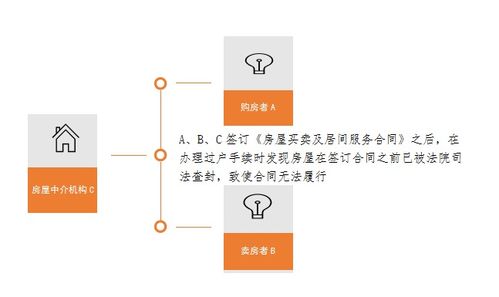 怎么查房产是否收储