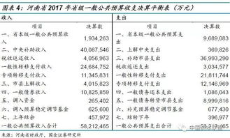 房产公维基金怎么算