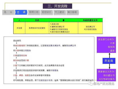 房产策划所需资料怎么写