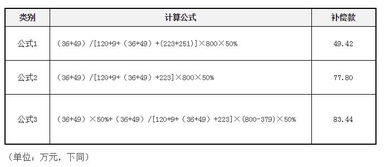 没钱共同还贷怎么分割房产