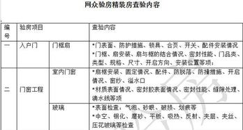 复杂房产测绘方案怎么写