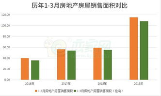 怎么对比房产面积呢图片