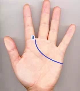 手相怎么看自己房产