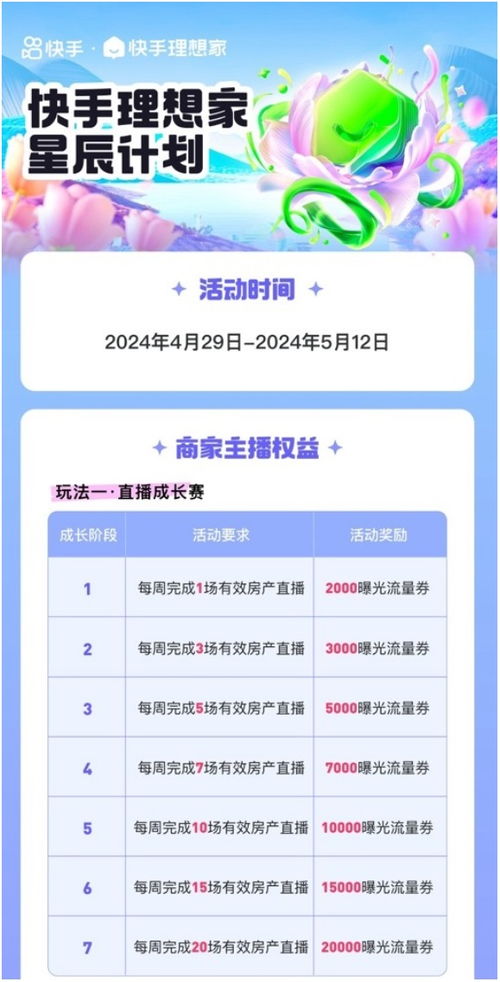 主播房产简介怎么写