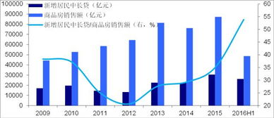 房产怎么加比例最合理