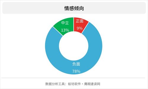房产小中介怎么挣差价
